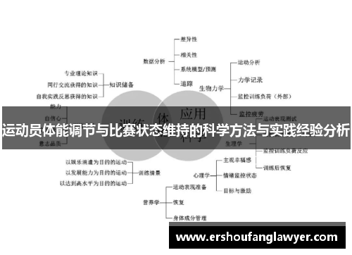 运动员体能调节与比赛状态维持的科学方法与实践经验分析